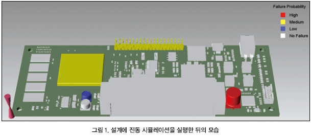 KUKA 6축 다관절 로봇, 생산성 향상에 기여